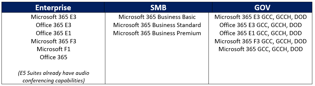 Price Breakdown for Microsoft SMB, Enterprise, and Gov Products