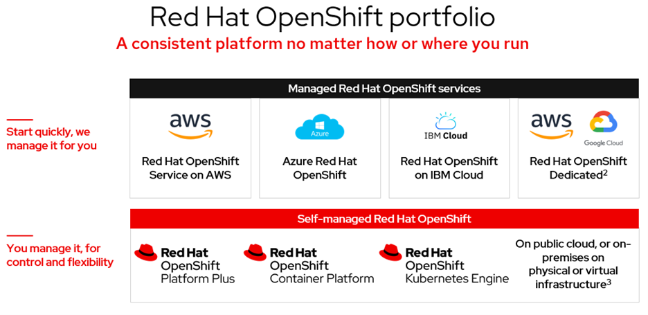 Red Hat OpenShift Portfolio